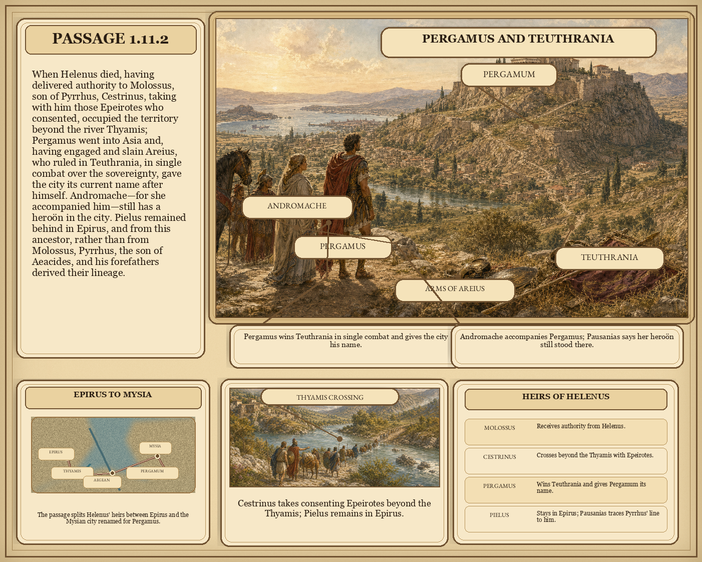 Illustrated page for Pausanias 1.11.2