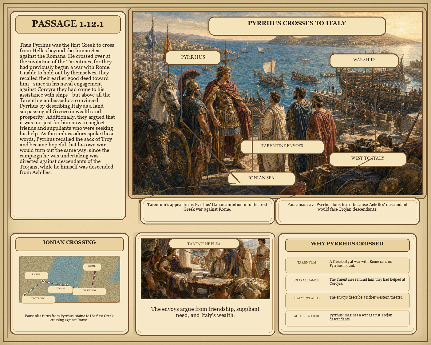 Illustrated page for Pausanias 1.12.1