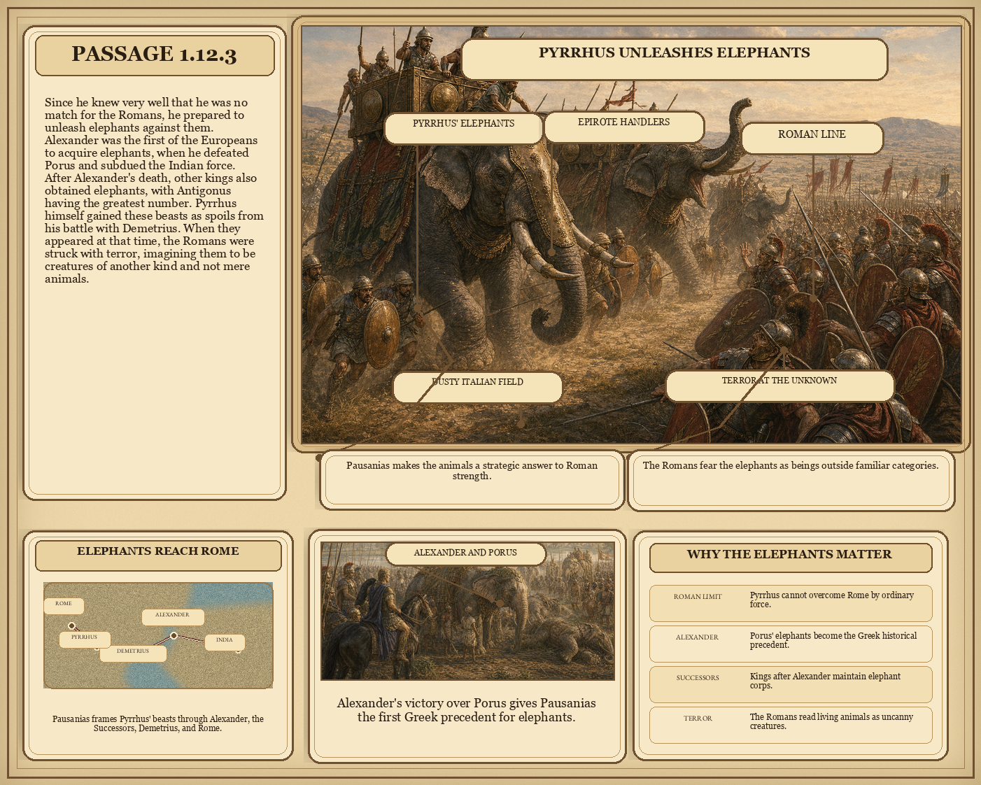 Illustrated page for Pausanias 1.12.3