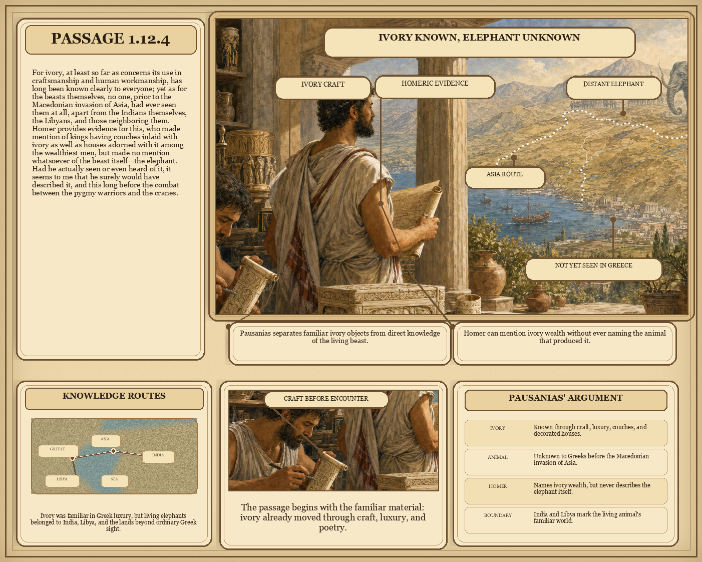 Illustrated page for Pausanias 1.12.4