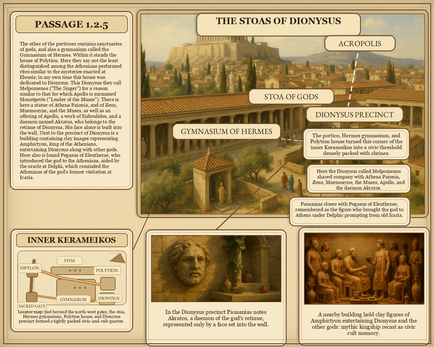 Illustrated page for Pausanias 1.2.5
