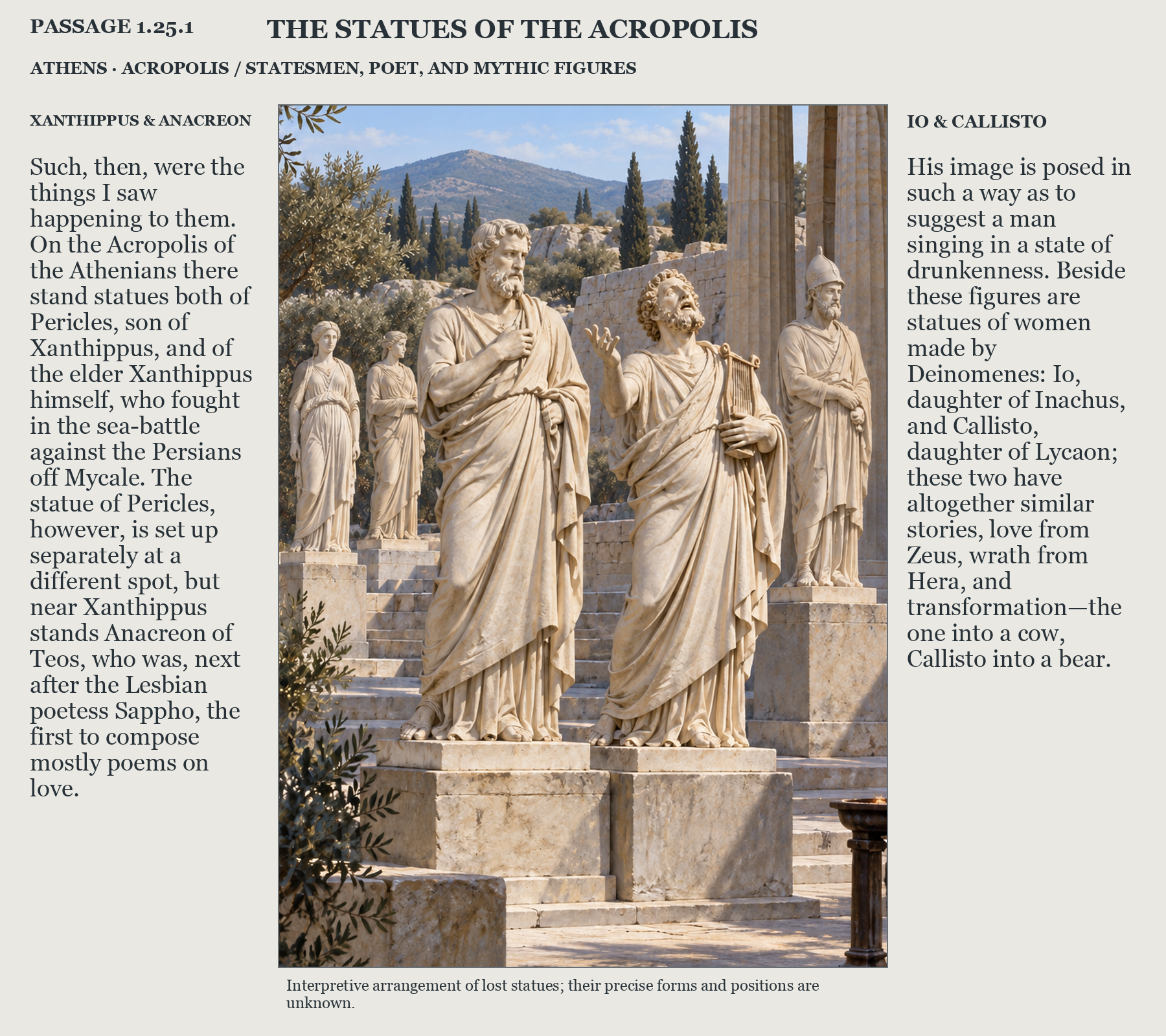 Illustrated page for Pausanias 1.25.1