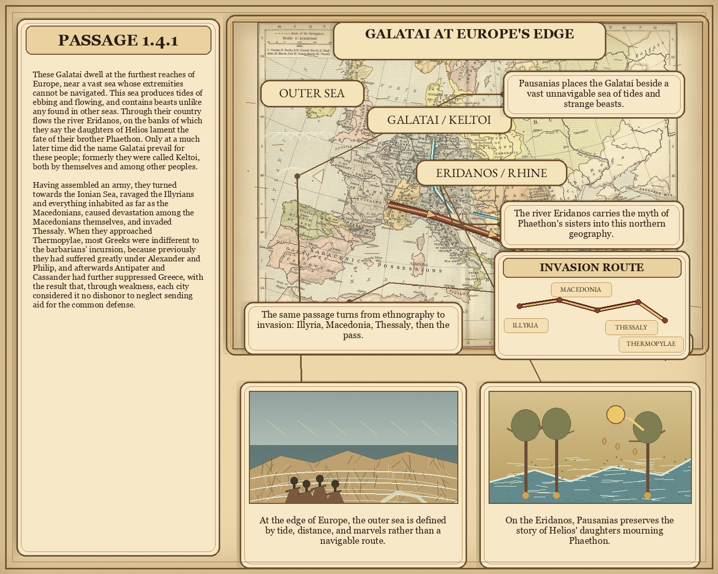Illustrated page for Pausanias 1.4.1