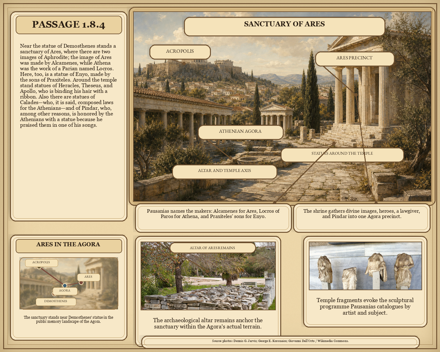 Illustrated page for Pausanias 1.8.4